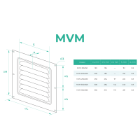 MVM - Решітки штамповані
